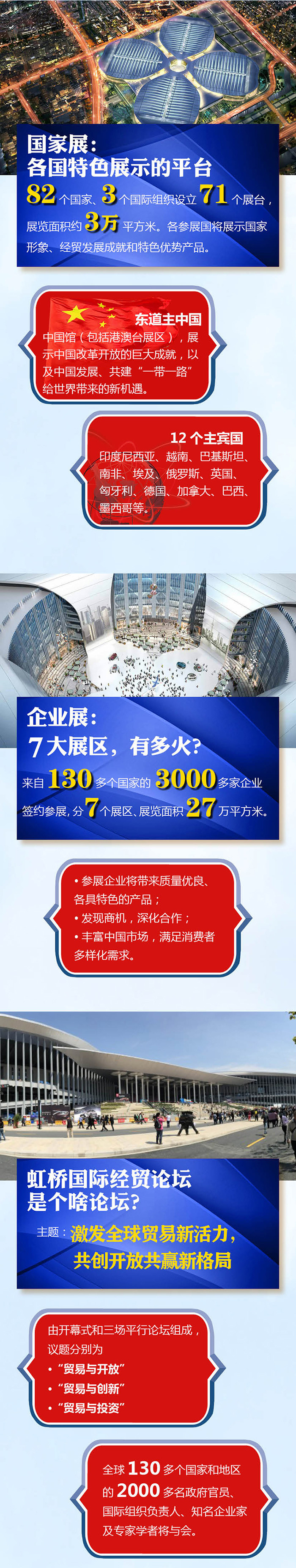 【圖解】搶先看，原來你是這樣的進博會