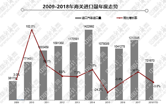 首屆進博會開幕  跨國車企聚焦前沿技術(shù)