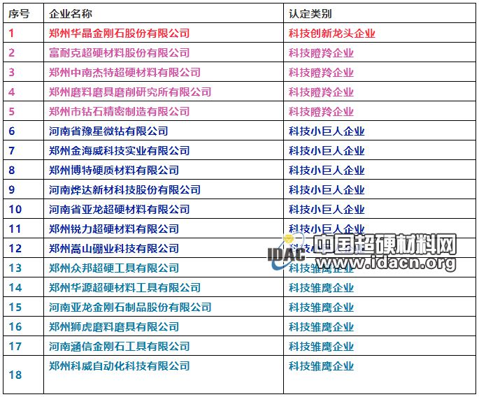 最高600萬(wàn)！這18家超硬材料、磨料磨具企業(yè)將獲補(bǔ)助