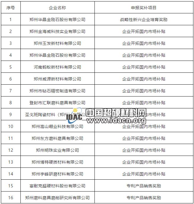 制造強(qiáng)市專項(xiàng)獎(jiǎng)補(bǔ)來了！鄭州15家磨企將獲資金支持（名單）