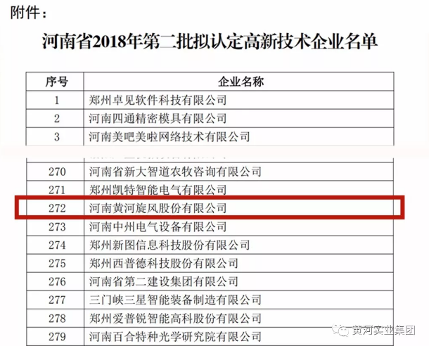 黃河旋風(fēng)被擬定為2018年國(guó)家第二批高新技術(shù)企業(yè)