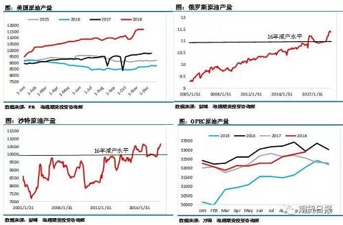 OPEC+會談大劇即將上演 請收好這份“觀影指南”