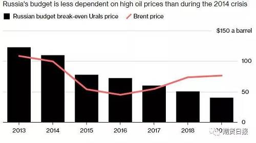 OPEC+會談大劇即將上演 請收好這份“觀影指南”