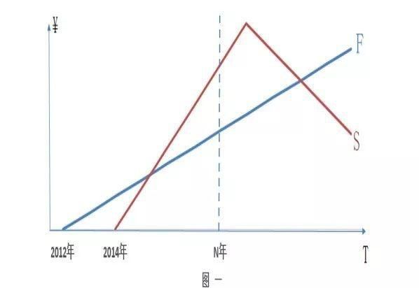 看圖說話：光伏經(jīng)濟(jì)的現(xiàn)狀和面臨的挑戰(zhàn)