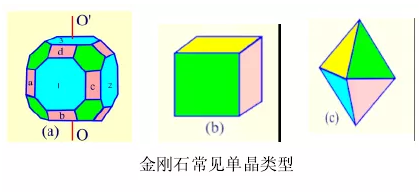 人工合成鉆石只需兩三天，它會取代天然鉆石嗎 