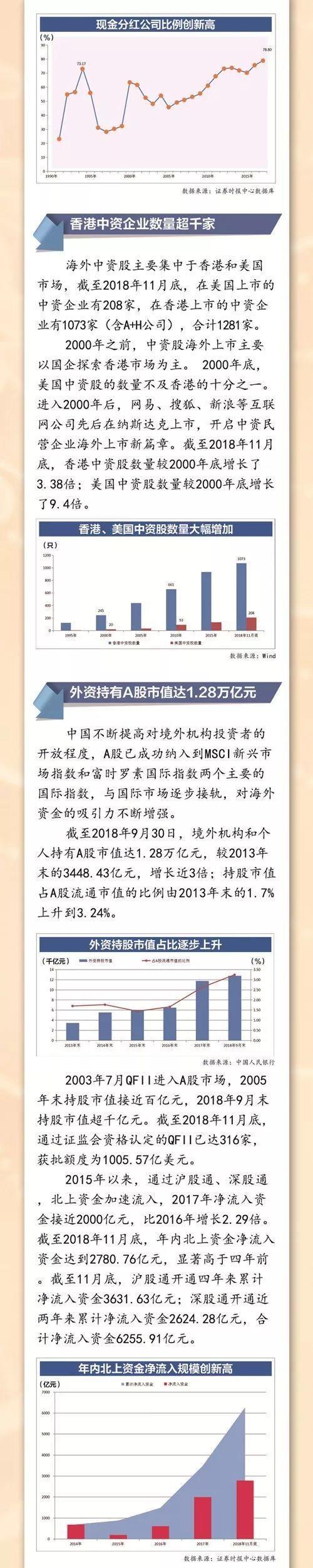 一張圖看懂A股28年：現(xiàn)金分紅近8萬億 股權(quán)融資12萬億
