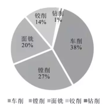 金剛石刀具的應用及發(fā)展趨勢