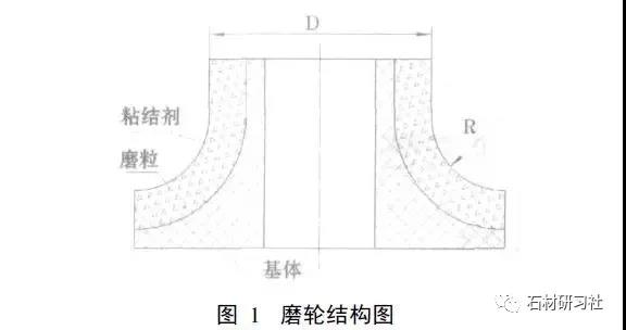 石材加工中的磨輪磨削工藝