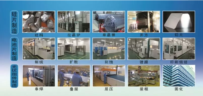 光伏行業(yè)絕望后的曙光——“易成新能”路在何方？