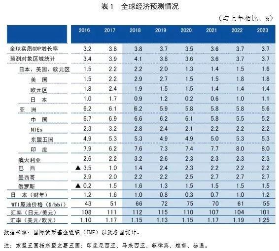 日本瑞穗銀行：未來5年不樂觀，中國汽車與機床市場需求下滑