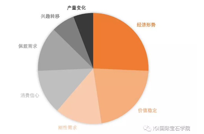 2019年中國珠寶市場信心及趨勢報告 合成鉆石接受度上升