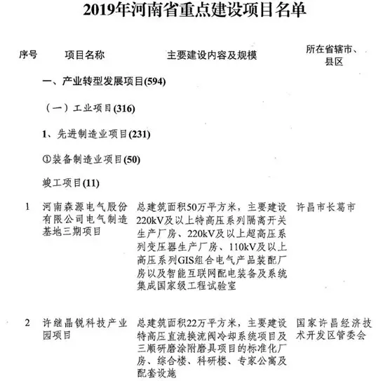 多個(gè)磨料磨具項(xiàng)目入選2019年河南省重點(diǎn)建設(shè)項(xiàng)目名單