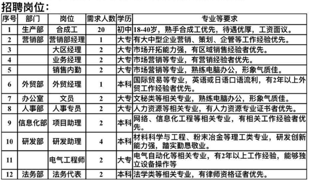 河南省力量鉆石股份有限公司招聘簡(jiǎn)章