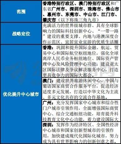 粵港澳大灣區(qū)規(guī)劃終落地！一文讀懂三大關(guān)鍵點(diǎn)有哪些投資機(jī)會？