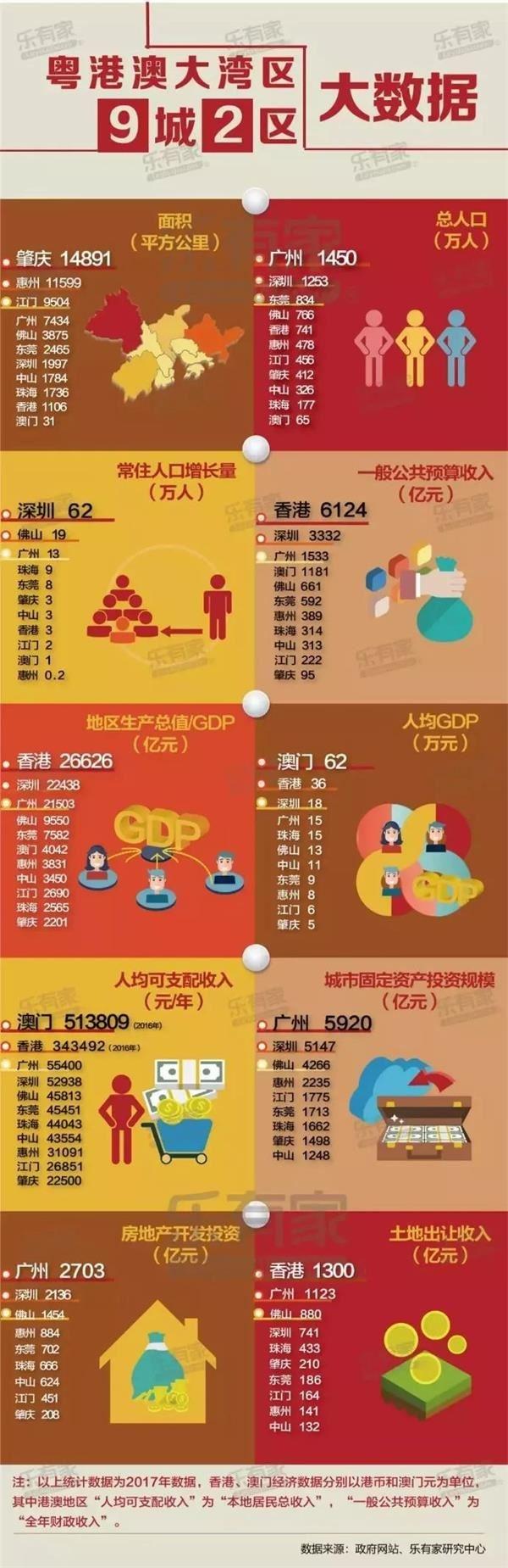 粵港澳大灣區(qū)規(guī)劃終落地！一文讀懂三大關(guān)鍵點(diǎn)有哪些投資機(jī)會？