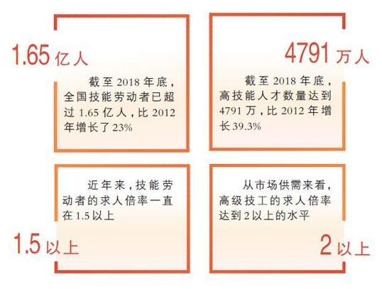 一線調(diào)查:中國高級技工稀缺 當(dāng)個技工很自豪