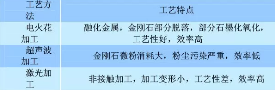 聚晶金剛石刀具的制造及應用