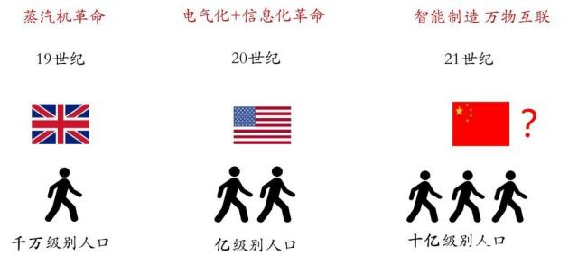 科創(chuàng)板到底重要在哪里？