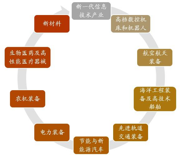 科創(chuàng)板到底重要在哪里？