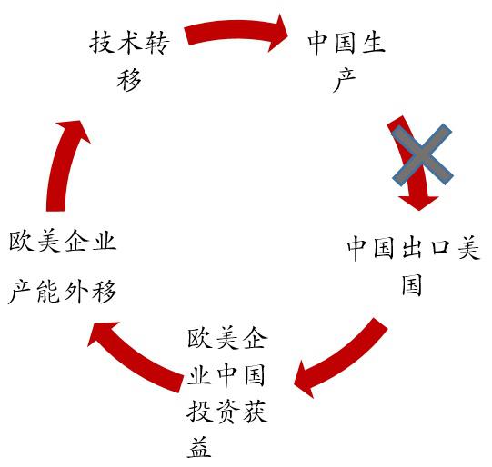科創(chuàng)板到底重要在哪里？