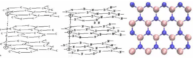 淺析六方氮化硼陶瓷的制備與應(yīng)用
