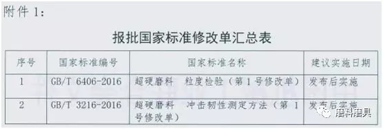 新修訂的“超硬磨料 粒度檢驗”等兩項國家標(biāo)準(zhǔn)即將實施
