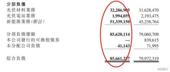 保利協(xié)鑫能源五年內(nèi)首次虧損 光伏市場(chǎng)機(jī)遇與挑戰(zhàn)并存