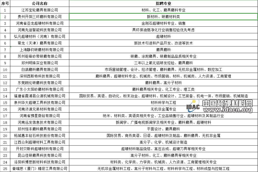 快來找工作了！50家磨料磨具企業(yè)在河工大等著你！