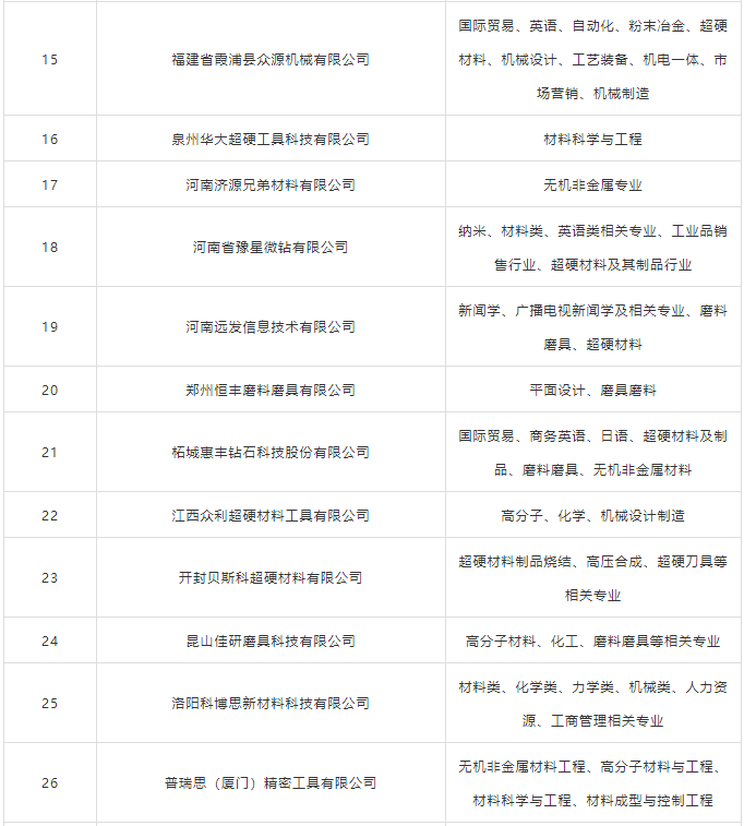 2019河工大磨料磨具專場(chǎng)招聘會(huì)最新匯總