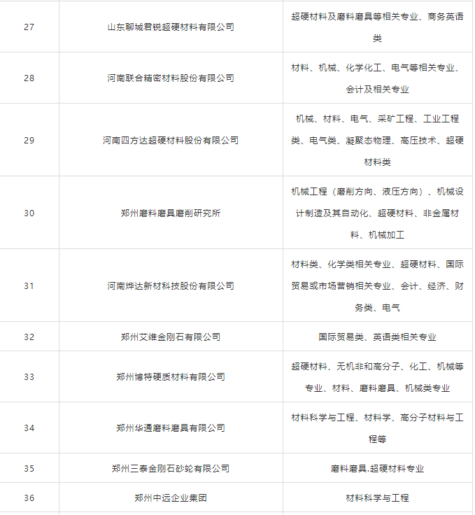 2019河工大磨料磨具專場(chǎng)招聘會(huì)最新匯總