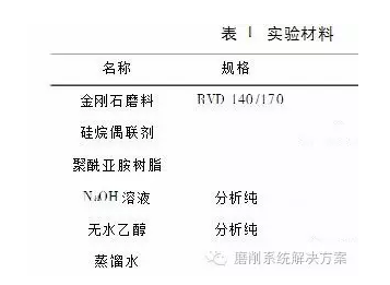 偶聯(lián)劑處理對金剛石樹脂砂輪磨削性能的影響