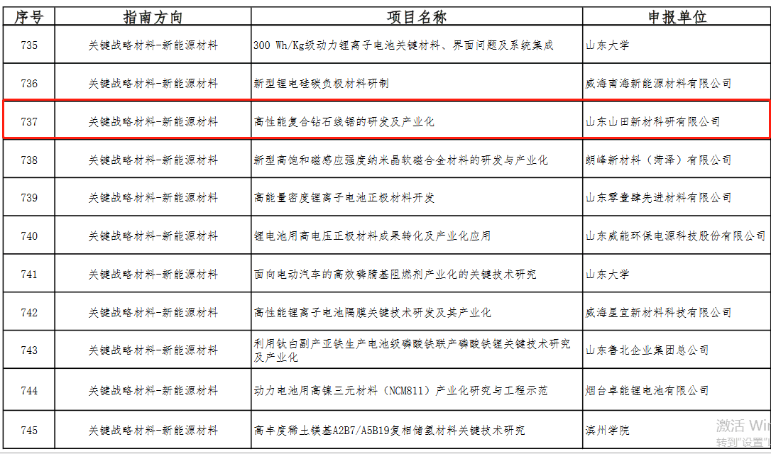山田新材“高性能復(fù)合鉆石線鋸”項目入選2019年度山東重大科技創(chuàng)新工程