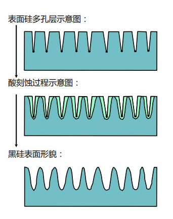  金剛石線在多晶產(chǎn)業(yè)的應(yīng)用