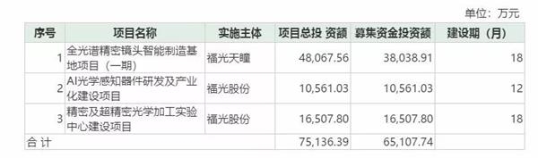 科創(chuàng)板第二批3家企業(yè)全部過會 發(fā)行注冊程序正式啟動！