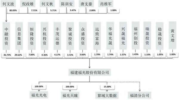 科創(chuàng)板第二批3家企業(yè)全部過會 發(fā)行注冊程序正式啟動！