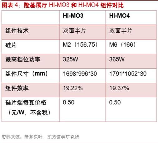 2019 SNEC光伏技術(shù)趨勢(shì)：龍頭規(guī)模效應(yīng)和技術(shù)創(chuàng)新仍是關(guān)鍵
