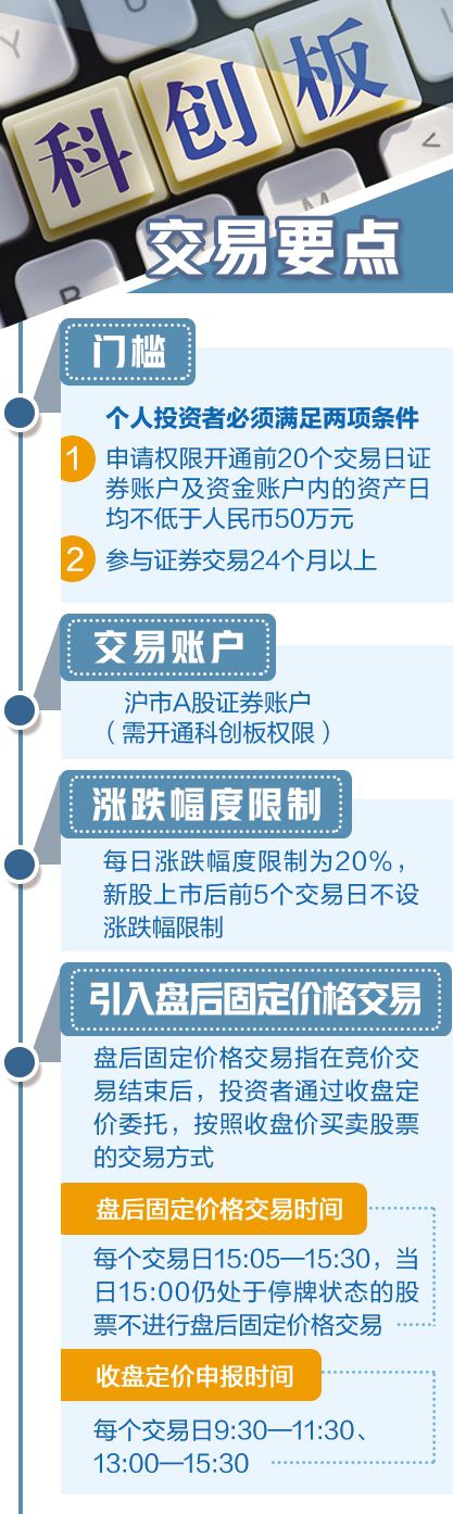 科創(chuàng)板正式開(kāi)板！首批企業(yè)兩月內(nèi)上市