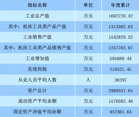 2018年1月至2019年4月我國工具行業(yè)經(jīng)濟(jì)運(yùn)行情況
