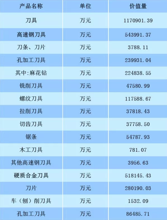 2018年1月至2019年4月我國工具行業(yè)經(jīng)濟(jì)運(yùn)行情況