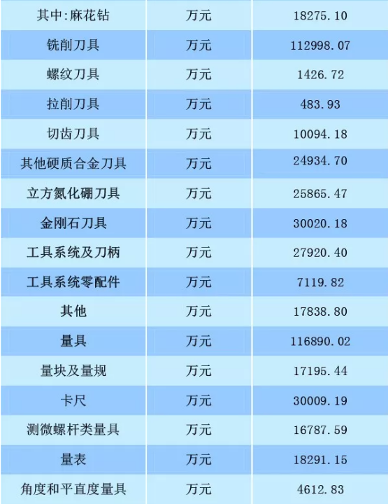 2018年1月至2019年4月我國工具行業(yè)經(jīng)濟(jì)運(yùn)行情況