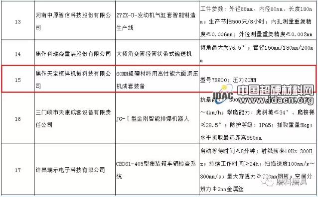 天寶桓祥“60MN超硬材料用高性能六面頂壓機成套裝備”獲2019年度第一批河南省首臺（套）重大技術(shù)裝備認(rèn)定