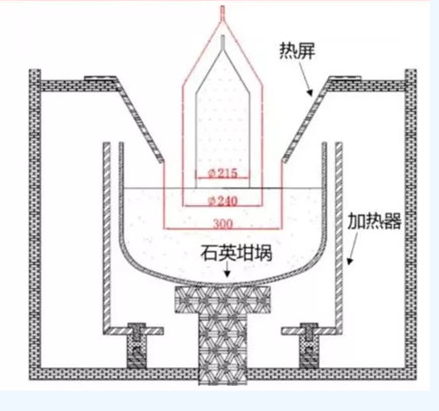 光伏單多晶之爭(zhēng):單晶效率優(yōu)勢(shì)逐漸體現(xiàn)