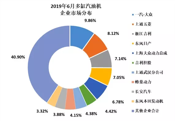 2019年6月內(nèi)燃機(jī)行業(yè)市場經(jīng)濟(jì)運(yùn)行綜述