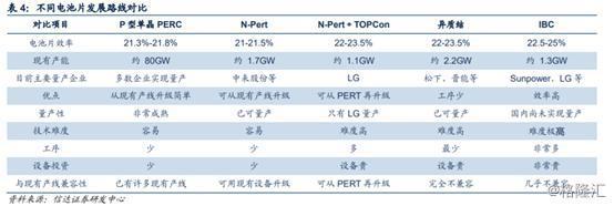 光伏行業(yè)景氣度提升 隆基股份上半年預(yù)計(jì)盈利近20億元