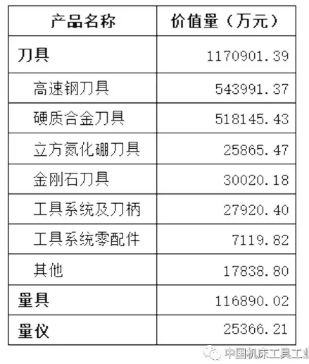 工具行業(yè) | 17個(gè)月經(jīng)濟(jì)運(yùn)行情況分析