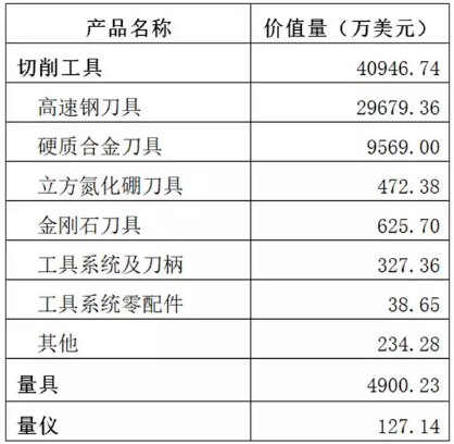 工具行業(yè) | 17個(gè)月經(jīng)濟(jì)運(yùn)行情況分析