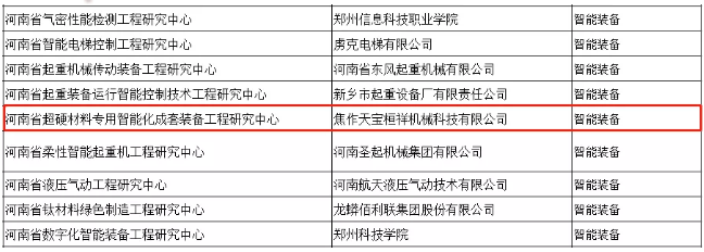 贊贊贊！焦作天寶桓祥省級工程研究中心獲批