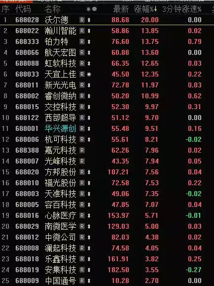 科創(chuàng)板首個漲?；湮譅柕?></a>
						<div   id=