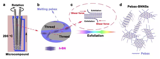 Nature：中科院物化所一步法制備用于“綠色”潤(rùn)滑劑的六方氮化硼納米片