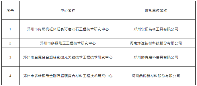 鄭州或?qū)⑿略鏊募夷チ夏ゾ吖こ碳夹g(shù)研究中心